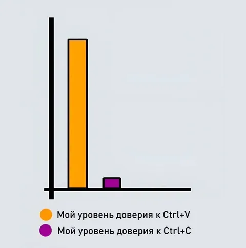 Уровень доверия к Ctrl+C и Ctrl+V