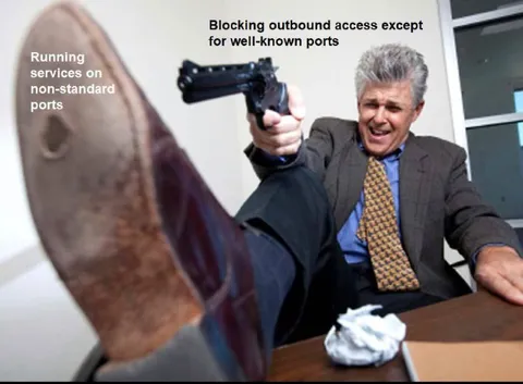 Blocking Non-Standard Ports