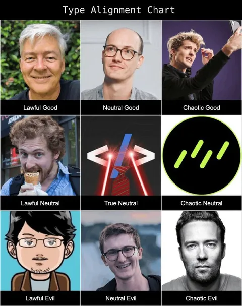 Type Alignment Chart