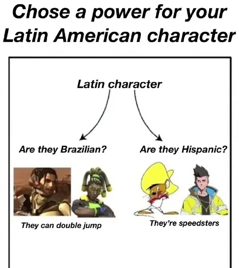 Latin American Character Powers