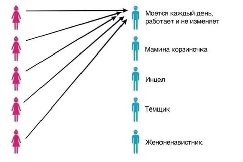 Все хотят одного трудягу