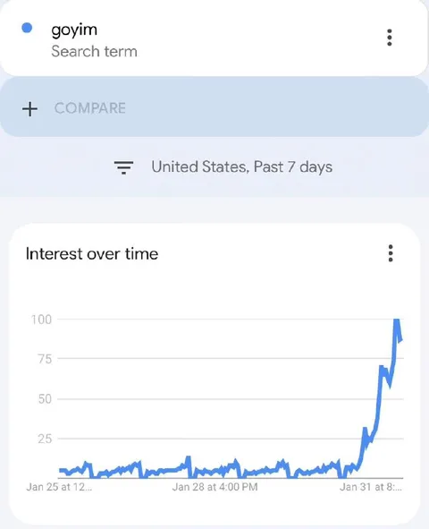 Goyim Search Interest Spike