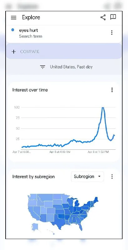 Eyes Hurt Google Trends Spike