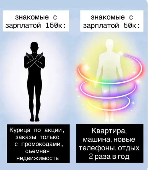 Знакомые с зарплатой 150к и 50к