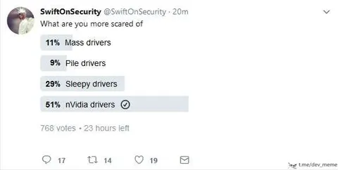 What Are You More Scared Of