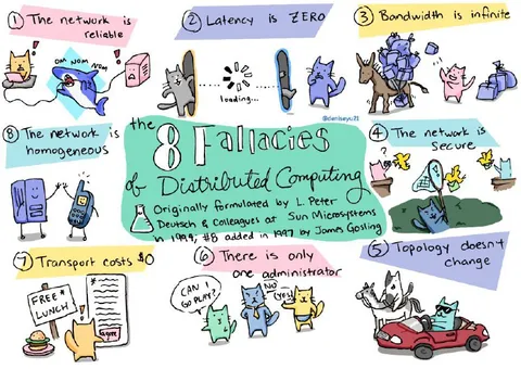 The 8 Fallacies of Distributed Computing