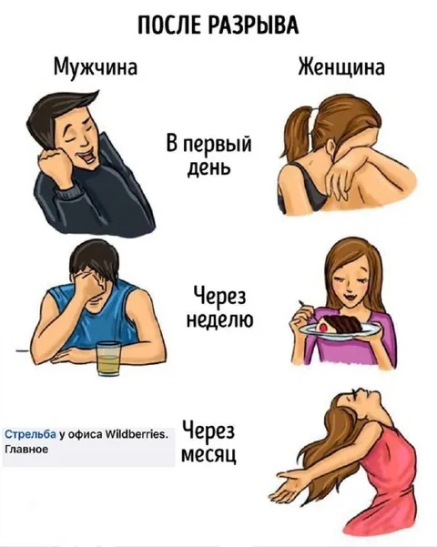 После разрыва: мужчины и женщины