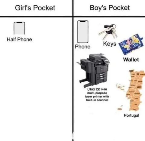 Girl's Pocket vs Boy's Pocket