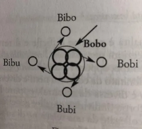Bibo Bobo Bibi Bubu Bubi