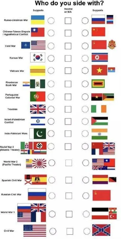 Who Do You Side With War анкета