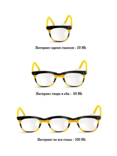 Интернет во все глаза