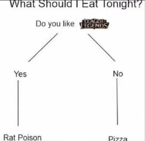 What Should I Eat Tonight?