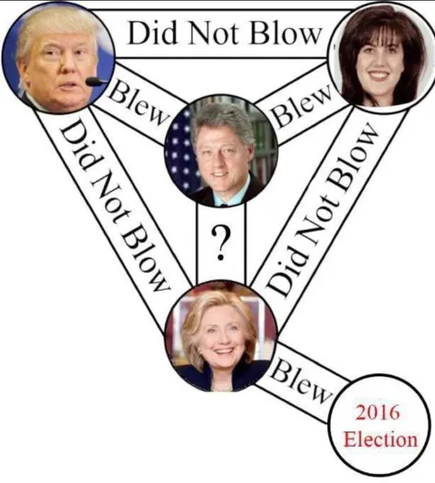 2016 Election Blow Diagram