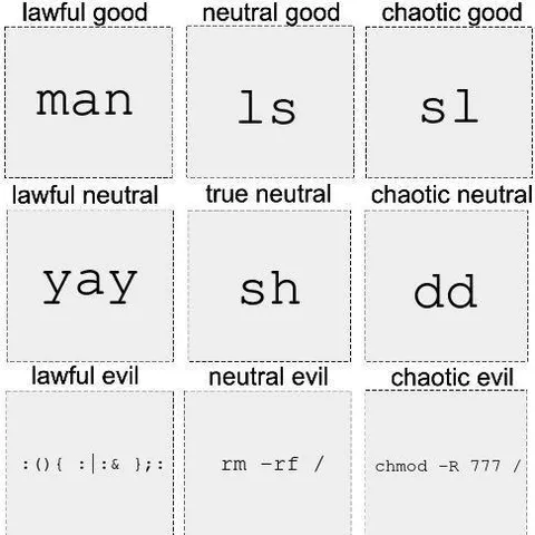 Unix Command Alignment Chart
