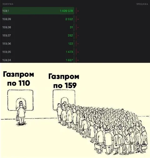 Газпром по 110 и по 159