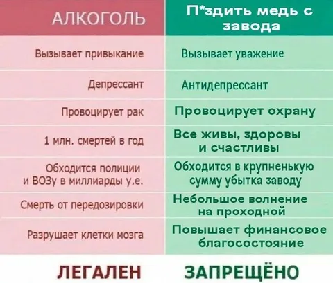 Алкоголь против п*здинга мёда