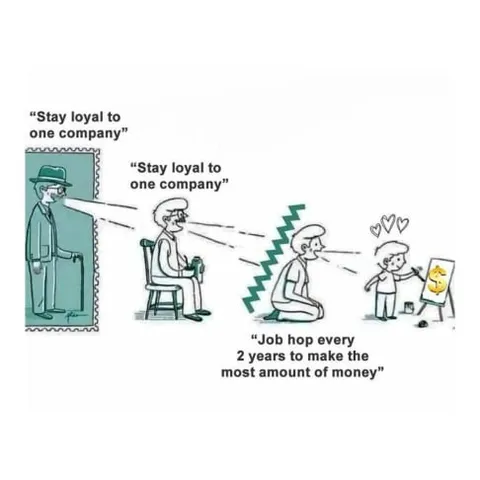 Stay Loyal or Job Hop