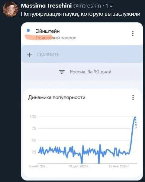 Популяризация науки по-русски