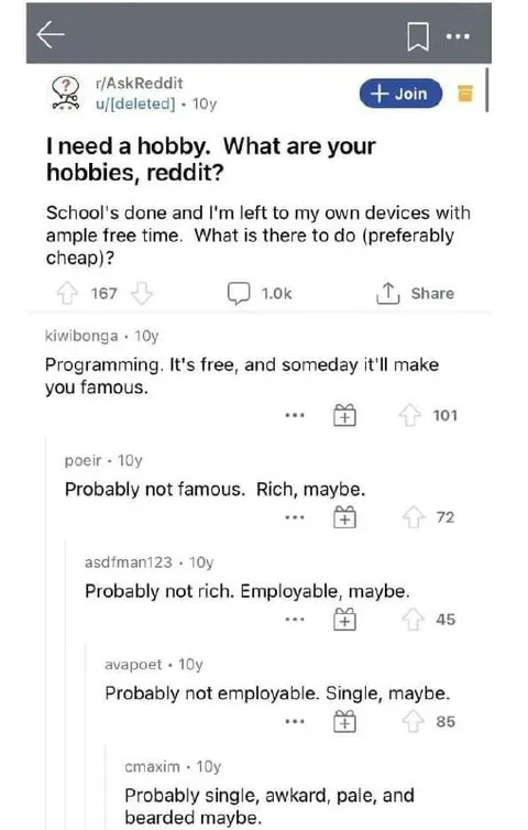 The Hobby Reddit Reality Check