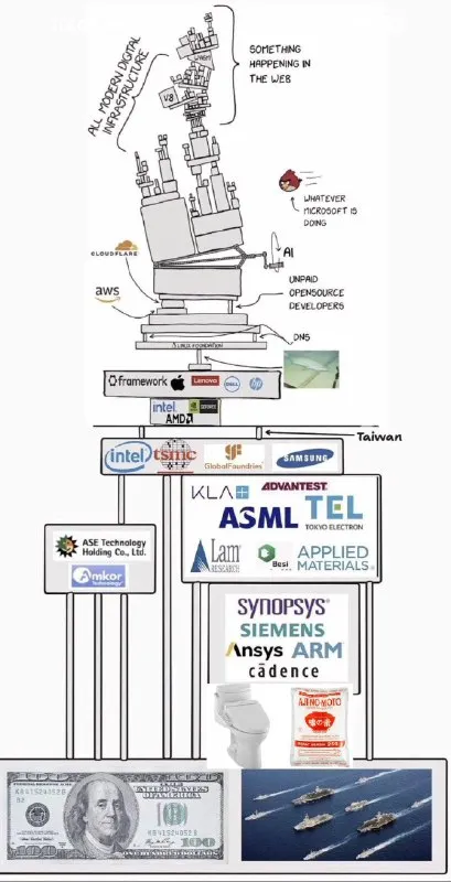 The Entire Internet Stack