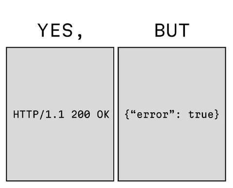 HTTP 200 OK But Error
