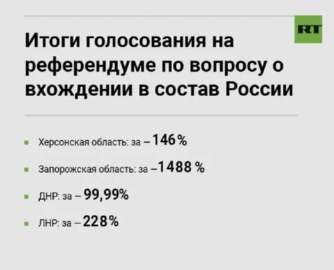 Итоги голосования с невозможными процентами