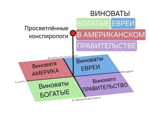 Карта политических виноватых