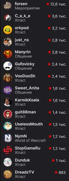 Какого хуя происходит в моем твиче