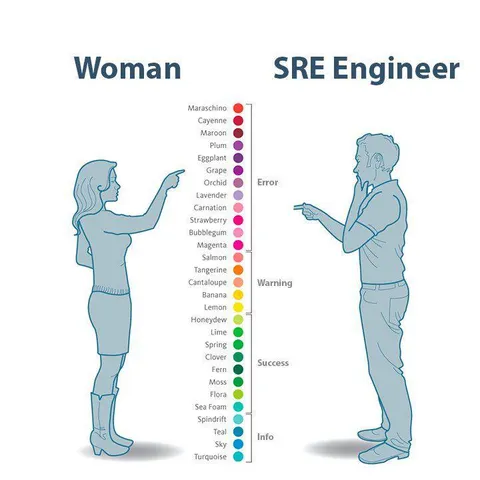 Woman vs SRE Engineer Color Chart