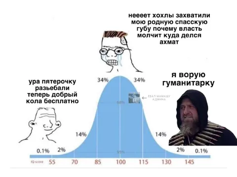 Колокол интеллекта и гуманитарка