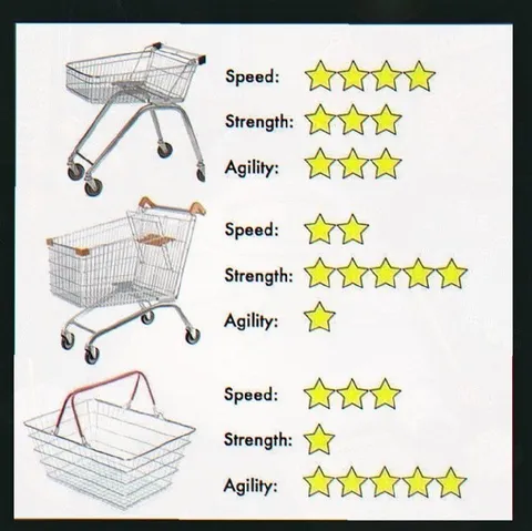 Shopping Cart Stat Comparison