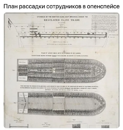 План рассадки сотрудников в опенспейсе
