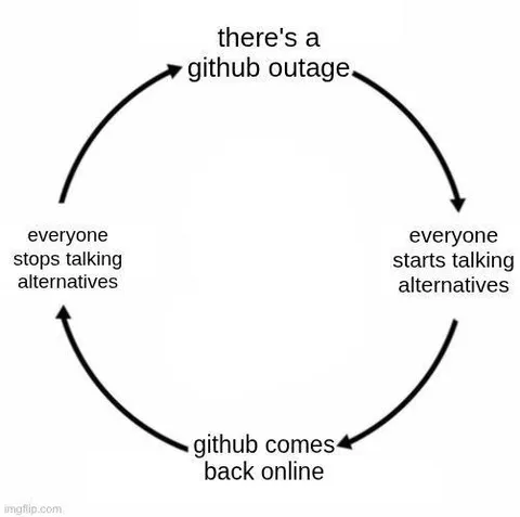 GitHub Outage Alternative Cycle
