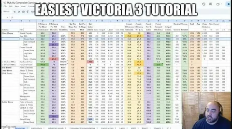 Easiest Victoria 3 Tutorial