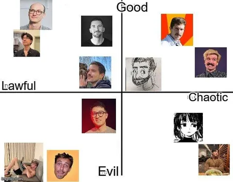 Chaotic Evil Alignment Chart