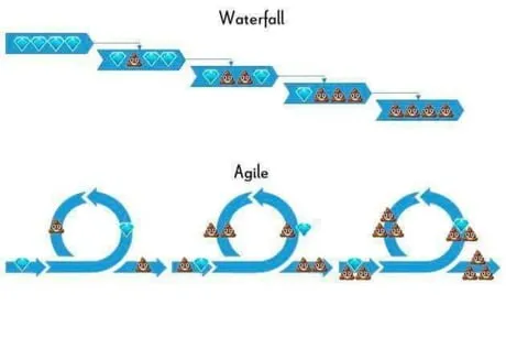 Waterfall vs Agile