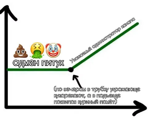 Адмен-питух и экономия