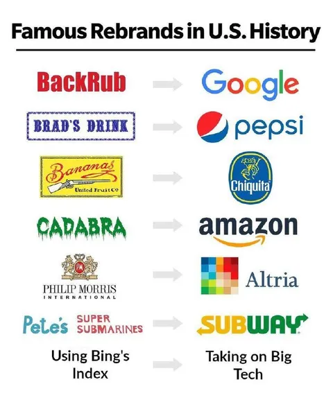 Famous Rebrands in U.S. History