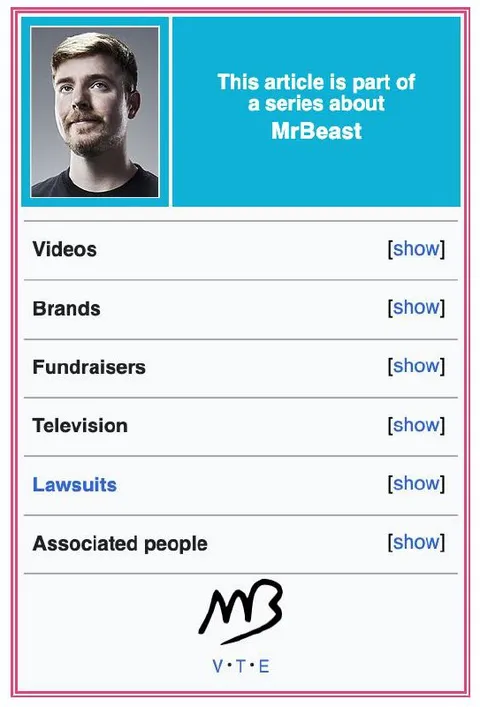 MrBeast Lawsuits Article