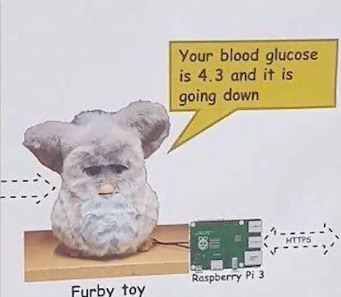 Furby Blood Glucose Warning