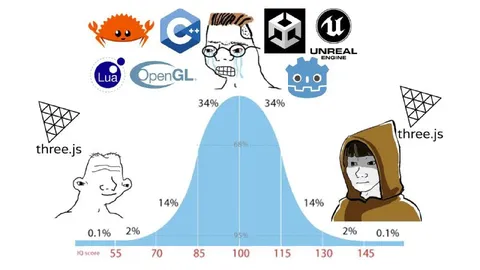 Three.js Bell Curve Meme