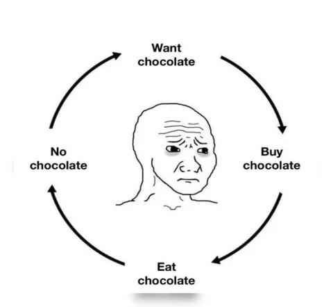 Want Buy Eat No Chocolate