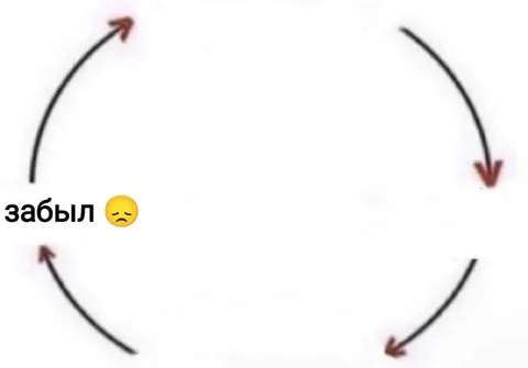 Забыл по кругу