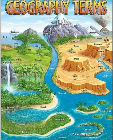 Geography Terms Illustrated Map