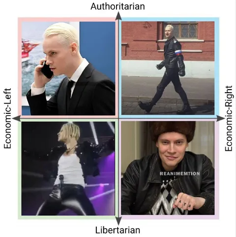 Authoritarian Libertarian Political Compass