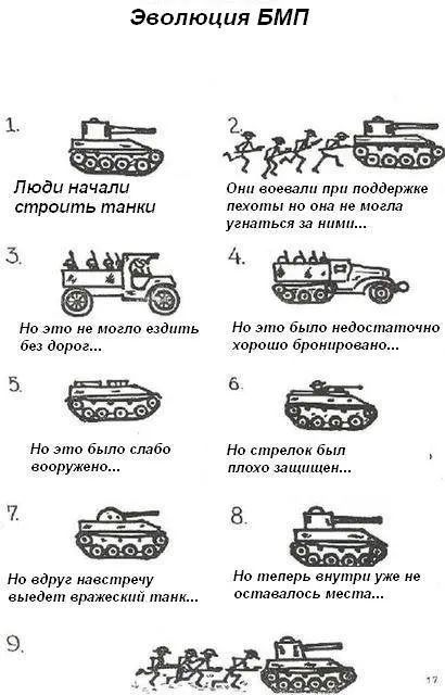 Эволюция БМП