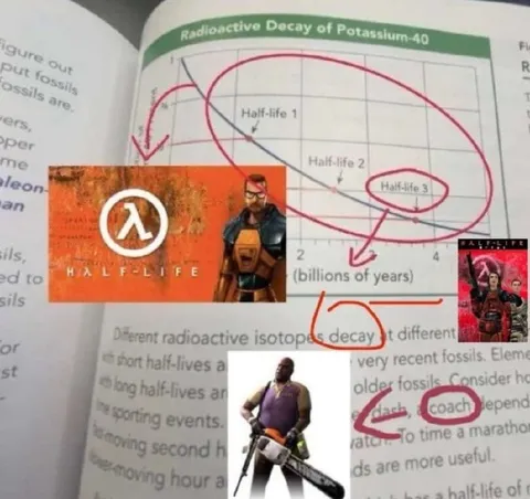 Radioactive Decay Half-Life Chart