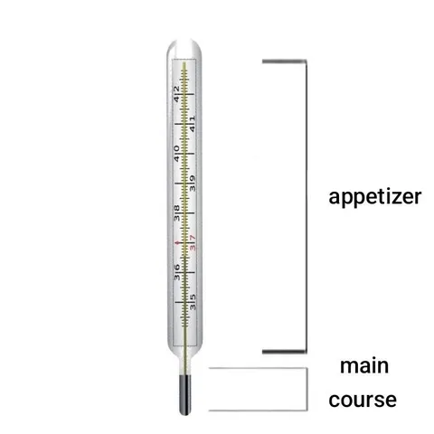 Thermometer Appetite Course