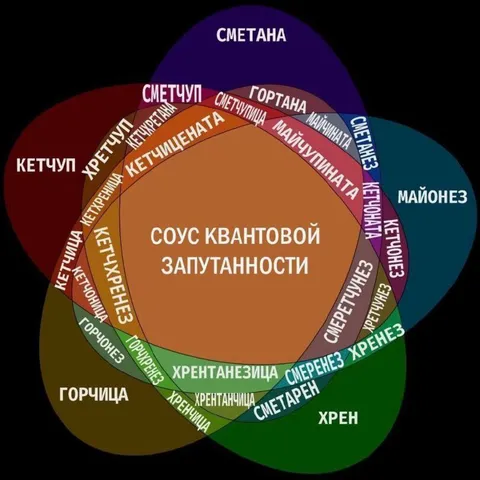 Соус квантовой запутанности