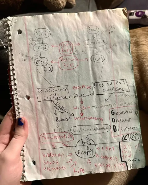 Spiritual Body Diagram